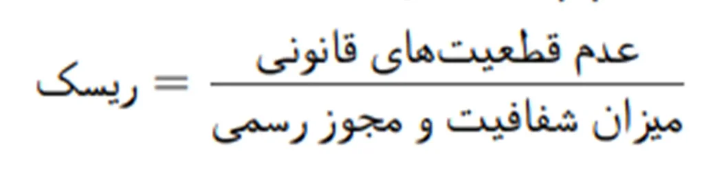 ریسک